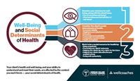 Social determinants of health Wellcoaches infographic thumbnail